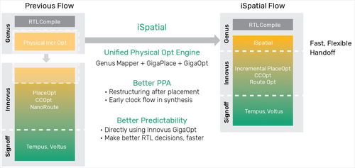 2018年中國半導(dǎo)體行業(yè)協(xié)會集成電路設(shè)計業(yè)總體發(fā)展情況與軟件開發(fā)關(guān)聯(lián)