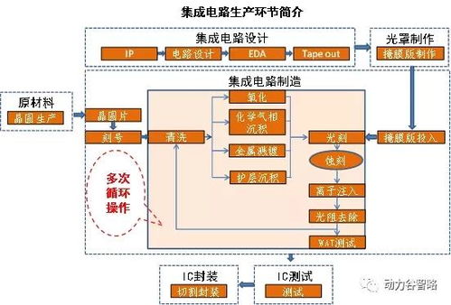 一文看懂集成電路原材料與軟件開(kāi)發(fā) 從物理基礎(chǔ)到數(shù)字靈魂的雙重驅(qū)動(dòng)